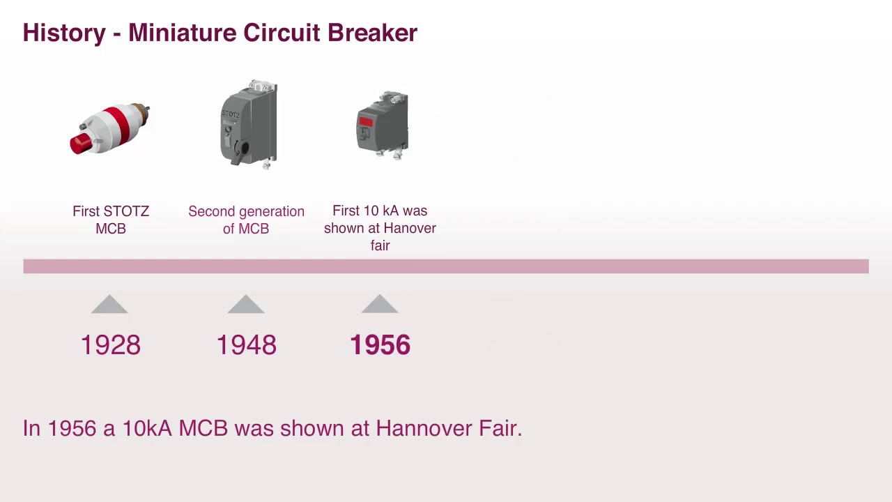 ABB GARAGE NUGGET 8   How Miniature Circuit Breakers MCBs replaced melting fuses