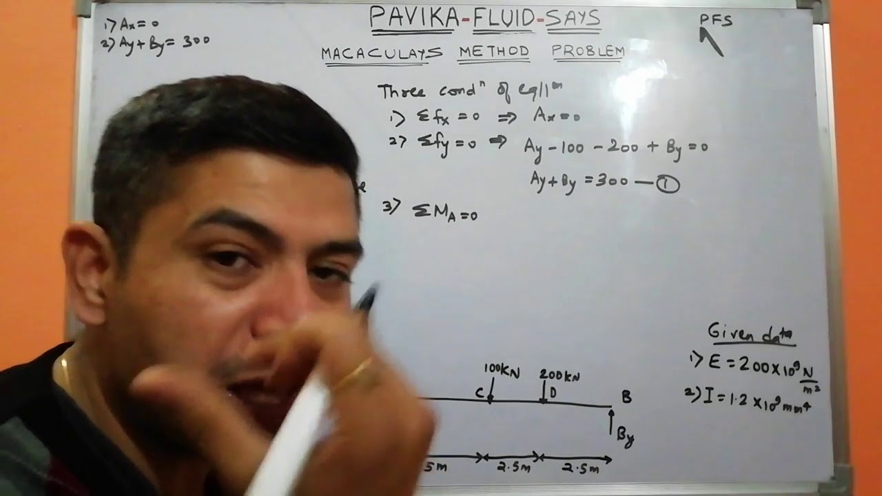 Macaulay's method problem 1
