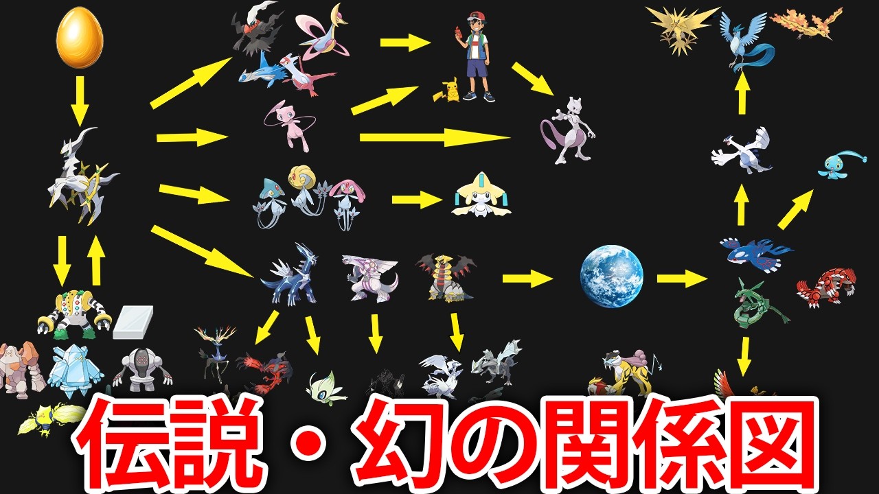 伝説・幻ポケモンの繋がりを創造神自ら解説します