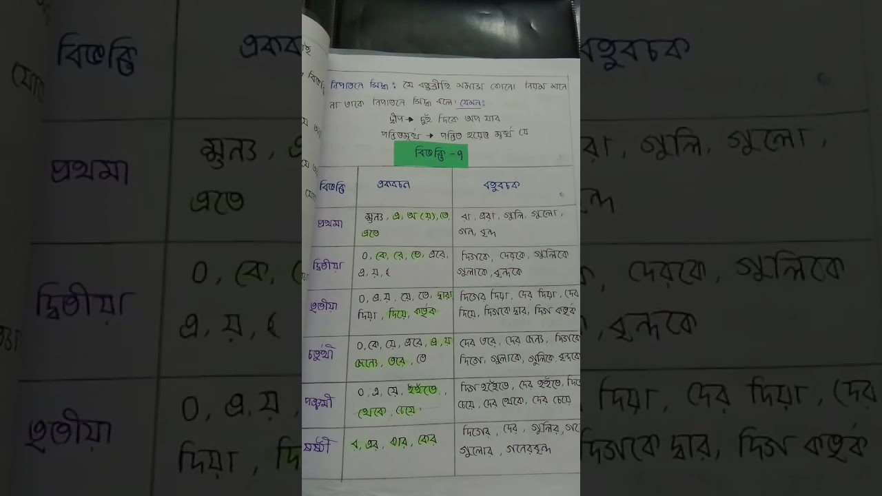 HSC বিভক্তি📚 || Bangla 2nd paper 