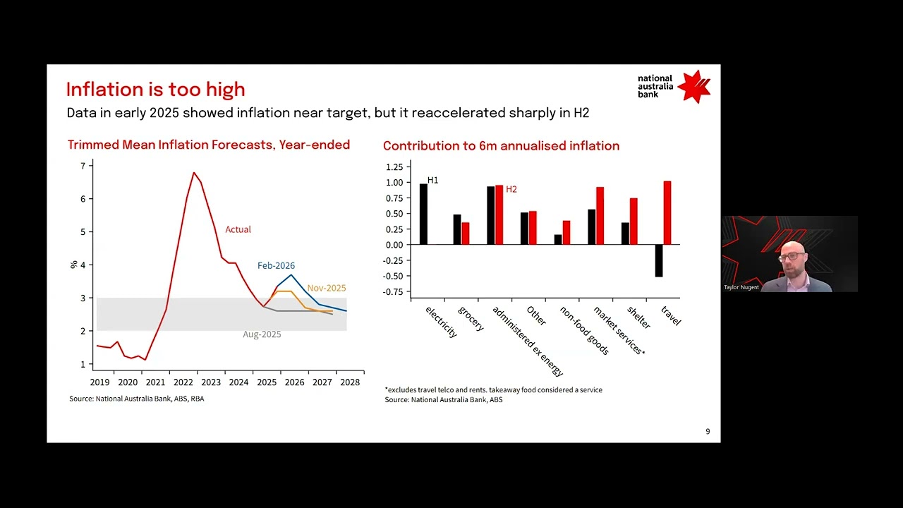 NAB Commercial Real Estate – Year in Review and Outlook for 2026