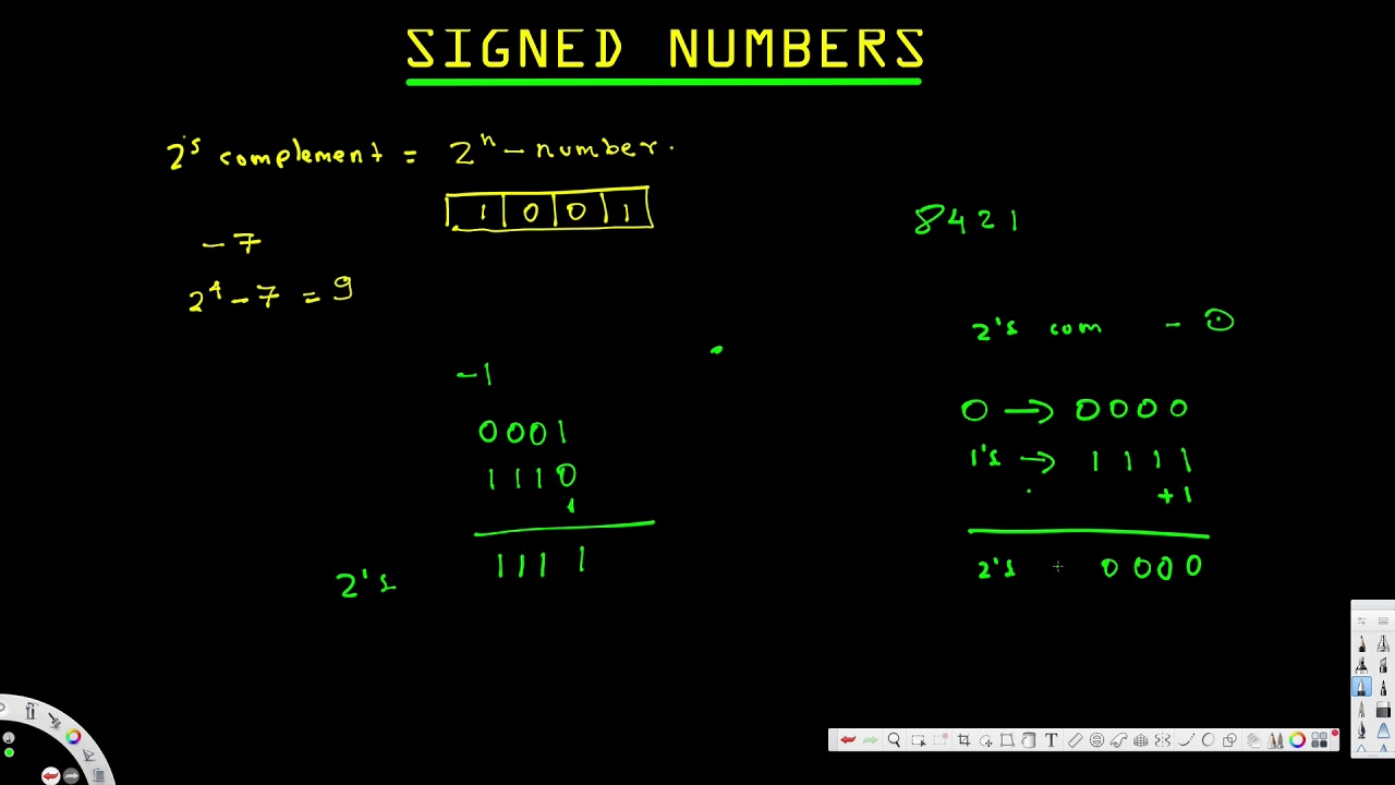 Signed Numbers - Digital Logic Design I