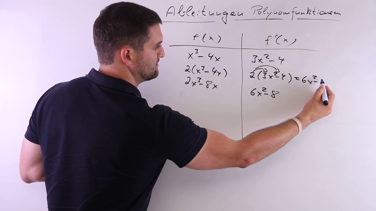 1.Ableitung bilden mit Beispielen | Mathe by Daniel Jung