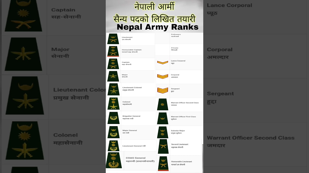 Nepal army ranks_Nepal army taiyar #omgtechnical #nepalarmy#nepalarmytayari