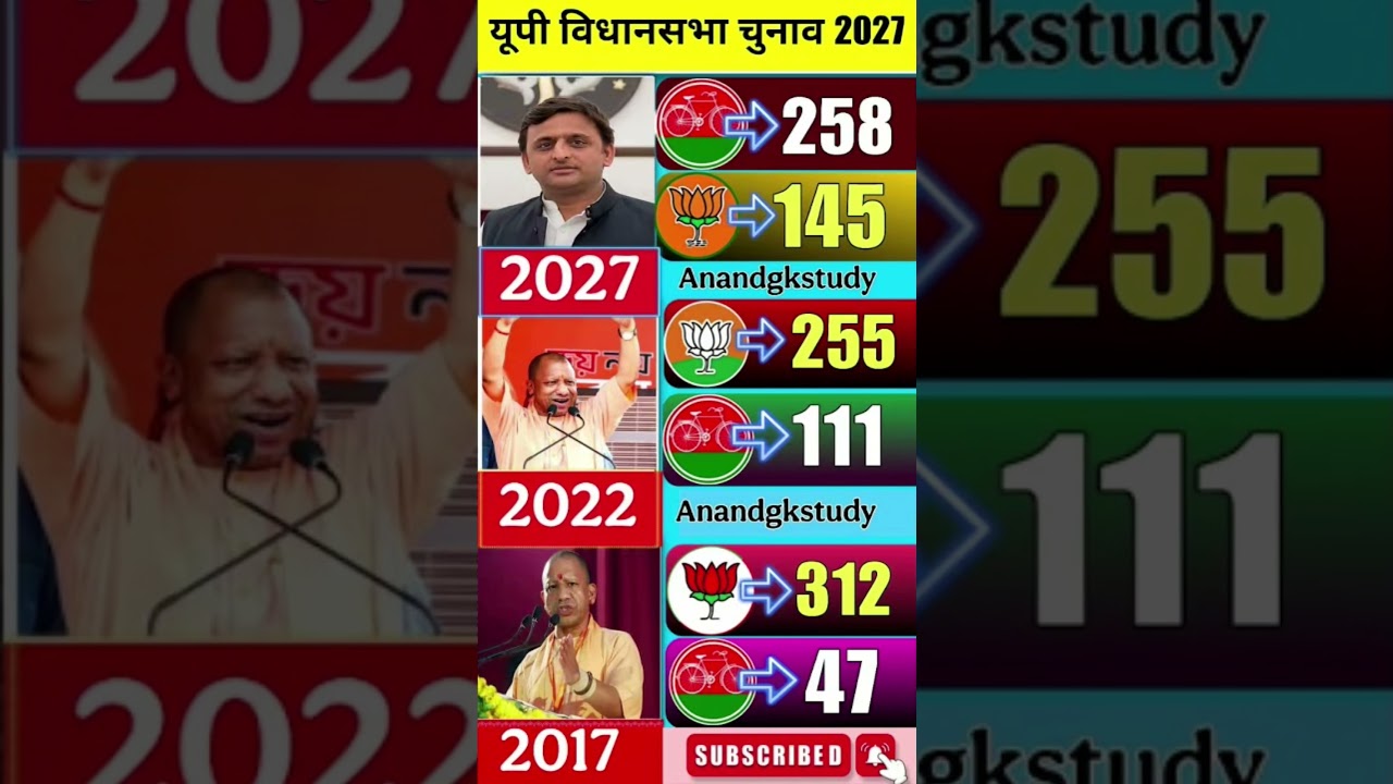 UP Election Opinion Poll 2026: Complete Analysis of All 403 Seats | Who Is Heading Towards a Majorit