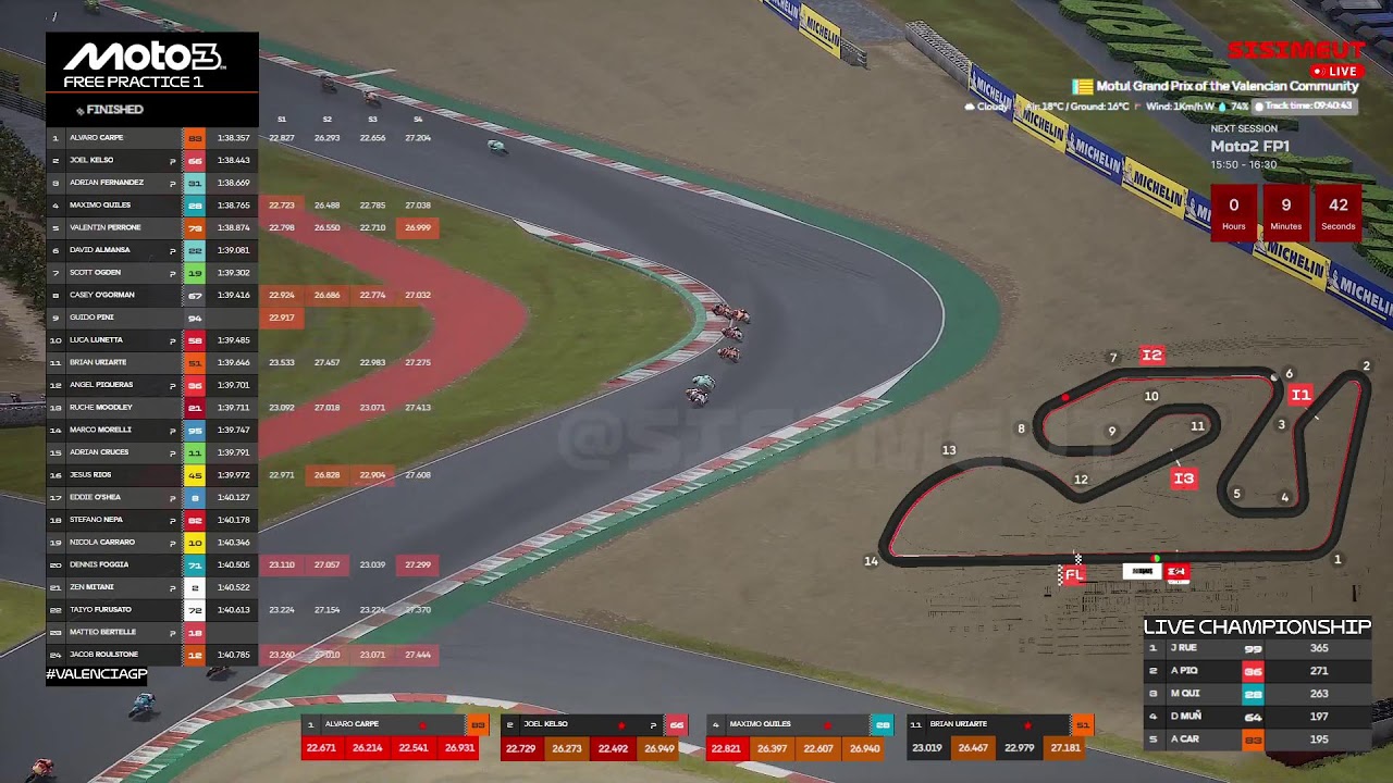 🔴 2025 MotoGP Valencia Live Timing of leaderboards and Moto3 FREE PRACTICE 1 data