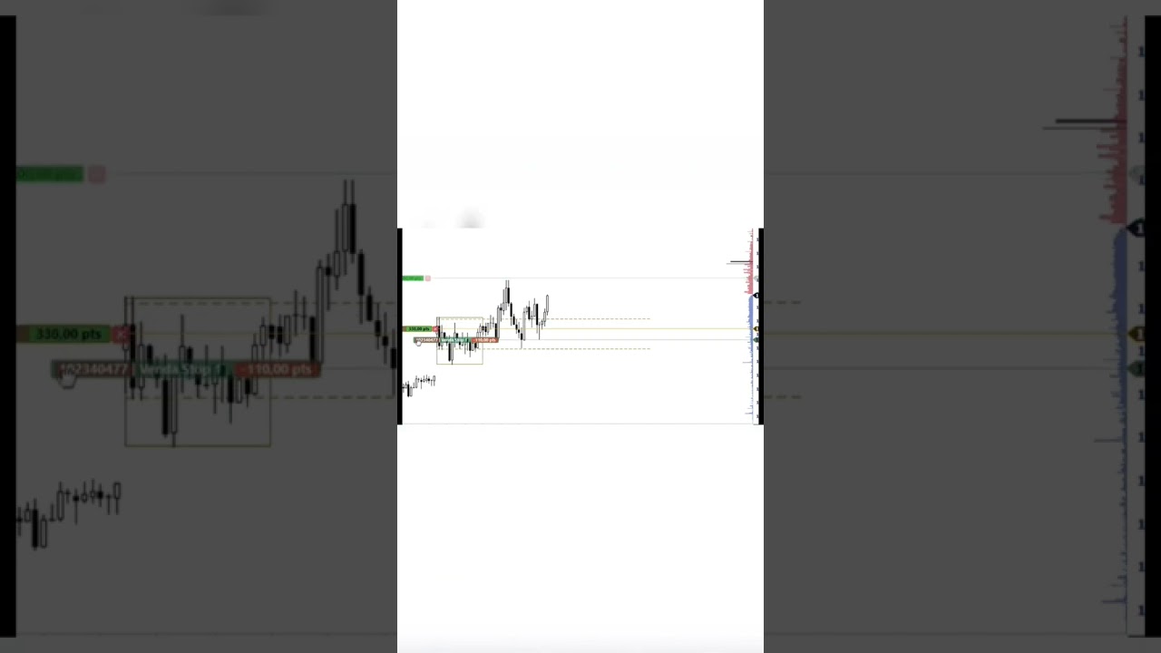 ICT entry em Mini &iacute;ndice 05/01/23.                 #daytrader #miniindice #bovespa #ibovespa #b3