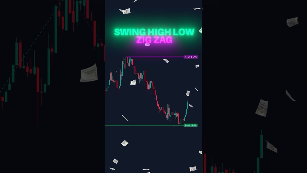 Track Market Swings Easy!