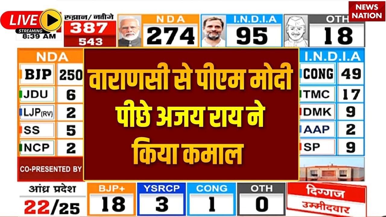Lok Sabha Elections 2024 Result Live: Varanasi से PM Modi पीछे Ajay Rai ने किया कमाल