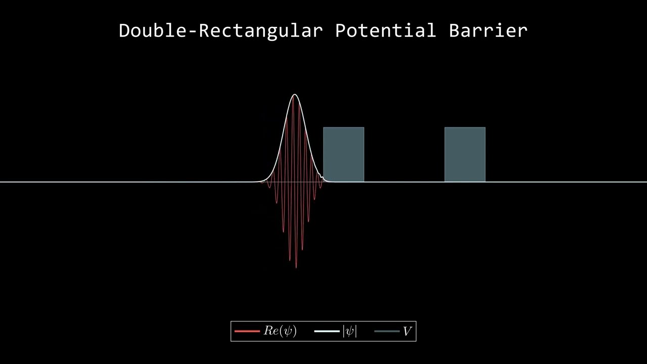 Visualizing Wave Function Interaction with Potential Barriers | Quantum Physics