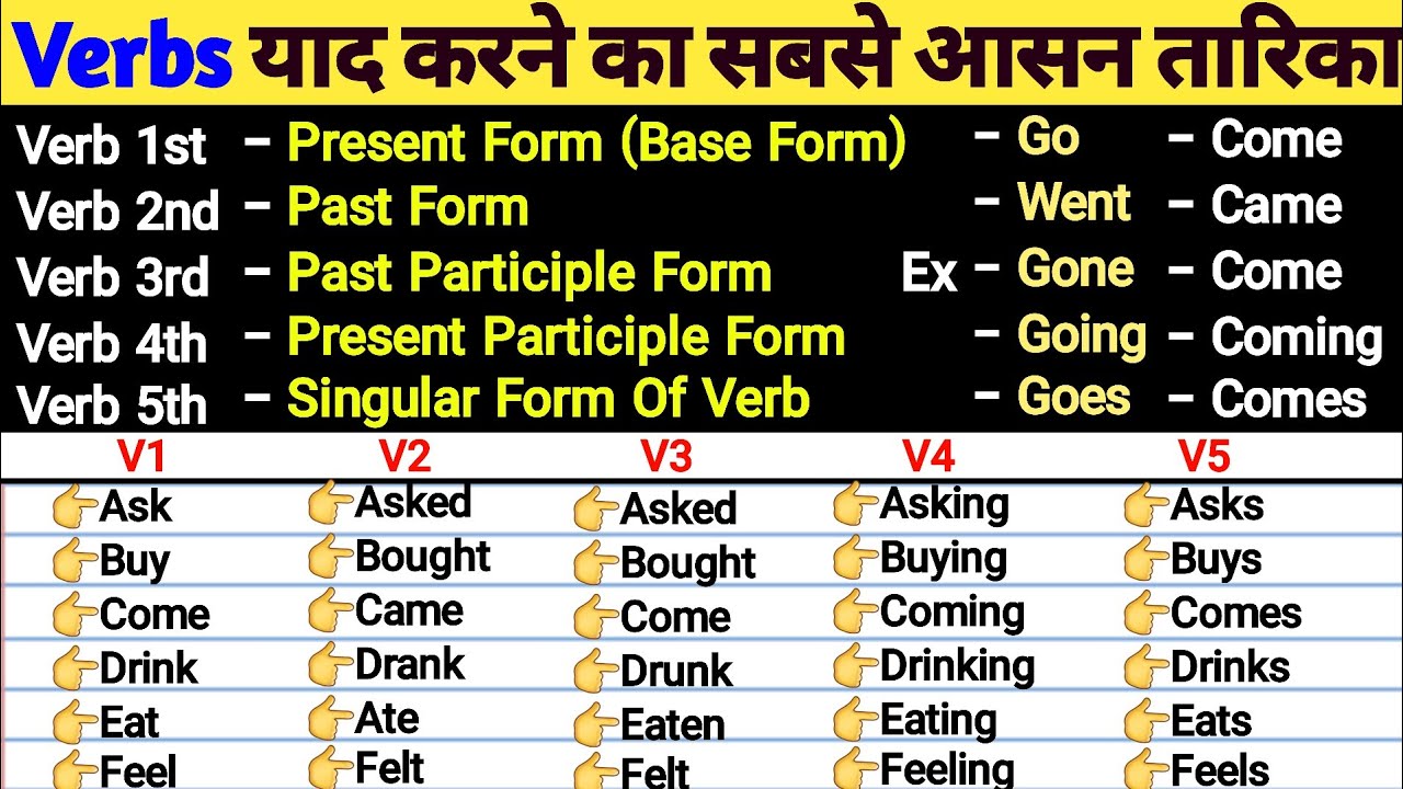 Verb Forms v1 v2 v3 | Verbs in english grammar | V1 V2 V3 V4 V5 | Regular Verbs | Irregular Verb