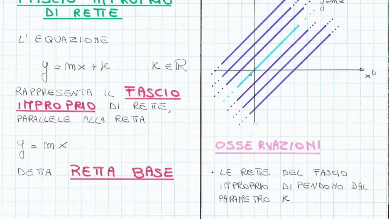 Come svolgere esercizi con un fascio improprio di rette