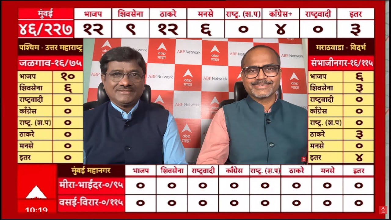 BMC Result LIVE | ABP Majha LIVE | BMC all 227 Wards Result Maharashtra LIVE Updates