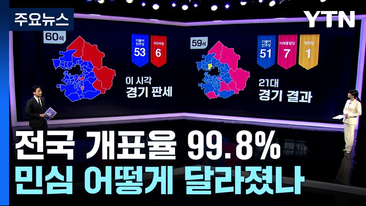 전국 개표율 99.8%...민심 어떻게 달라졌나 [2024총선] / YTN