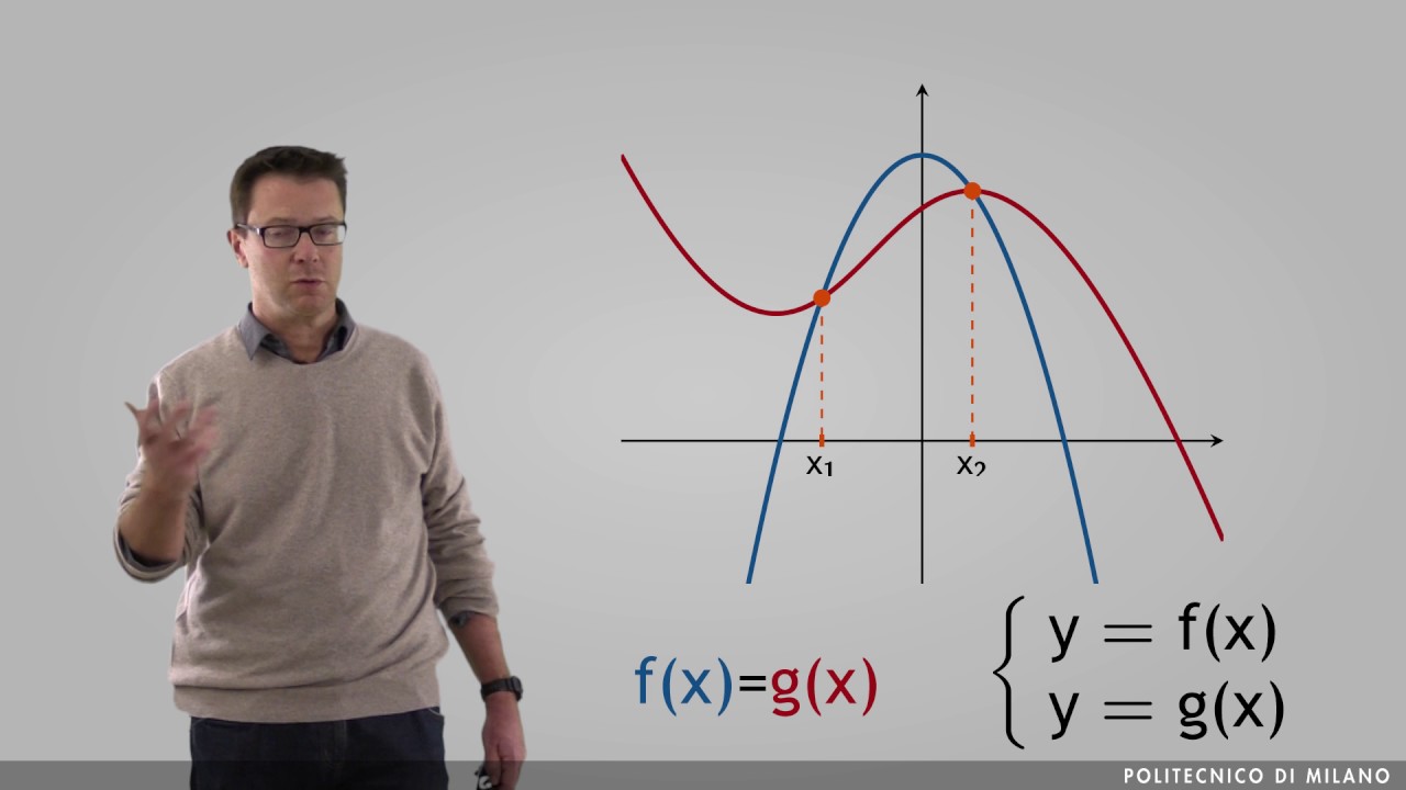 Confronto grafico tra funzioni (Giulio Magli)