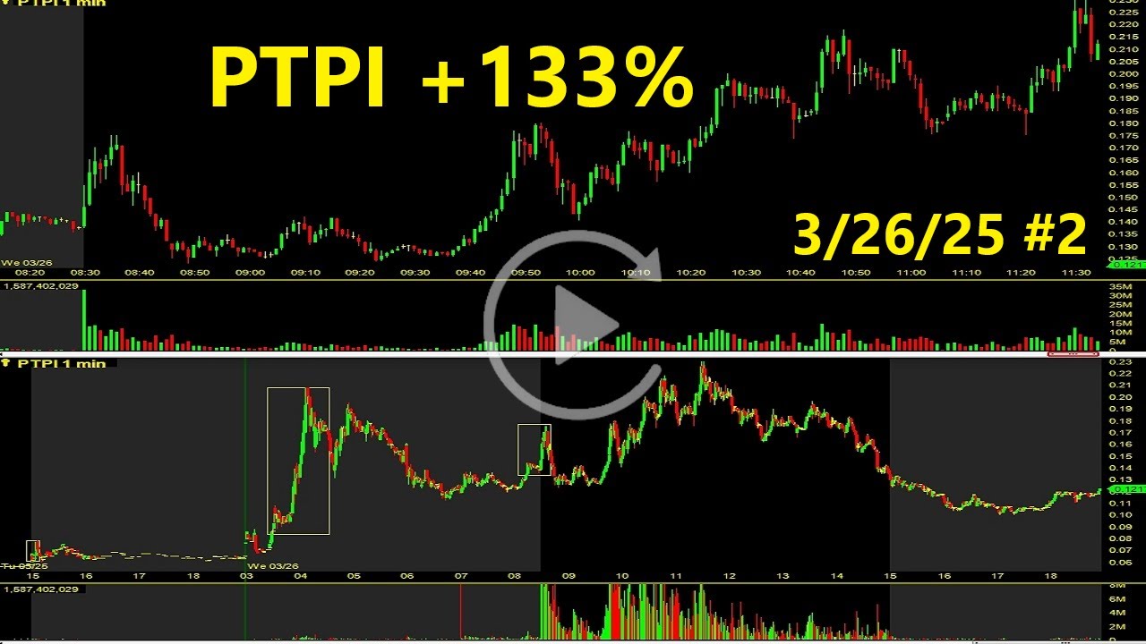 PTPI Stock Replay +133% Petros Pharmaceuticals Inc Stock Review