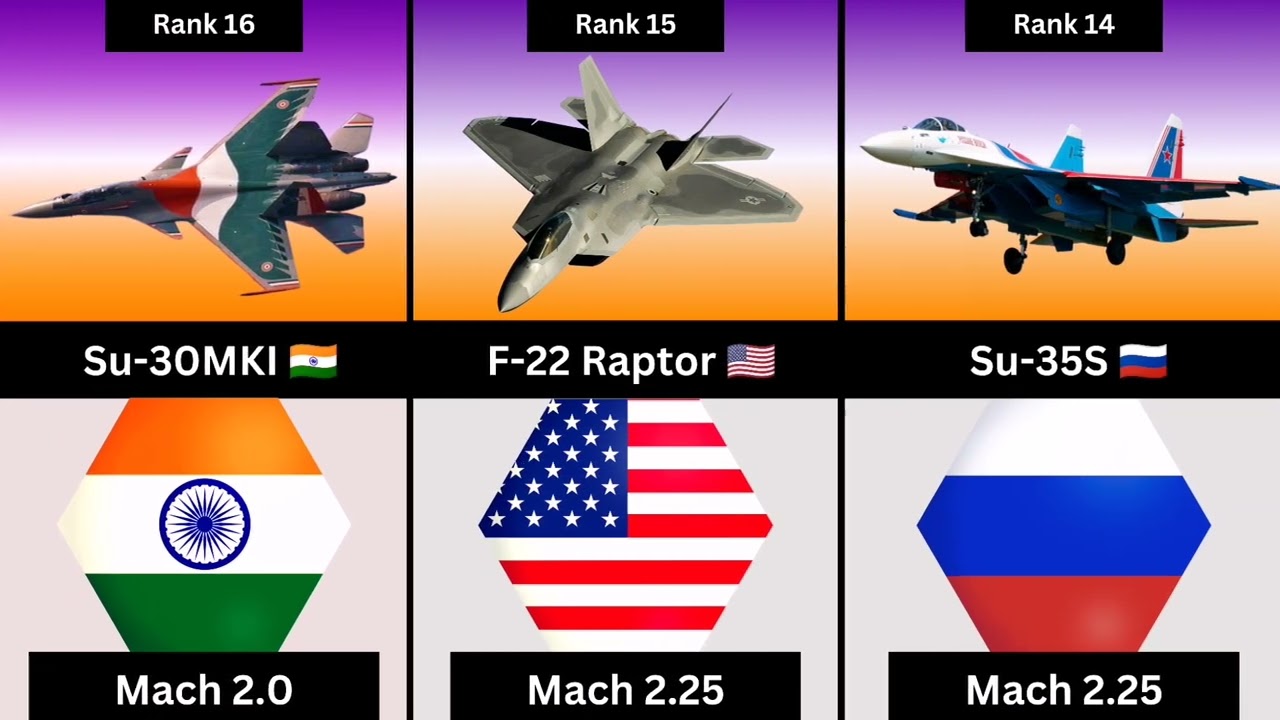 ✈️ Top 30 Fastest Fighter Jets In The World 2026