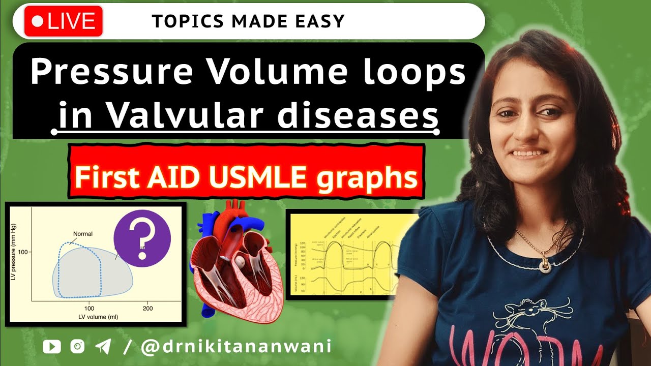 USMLE First Aid graphs: Pressure volume loop Wiggers diagram in valvular heart disease | Cardiology