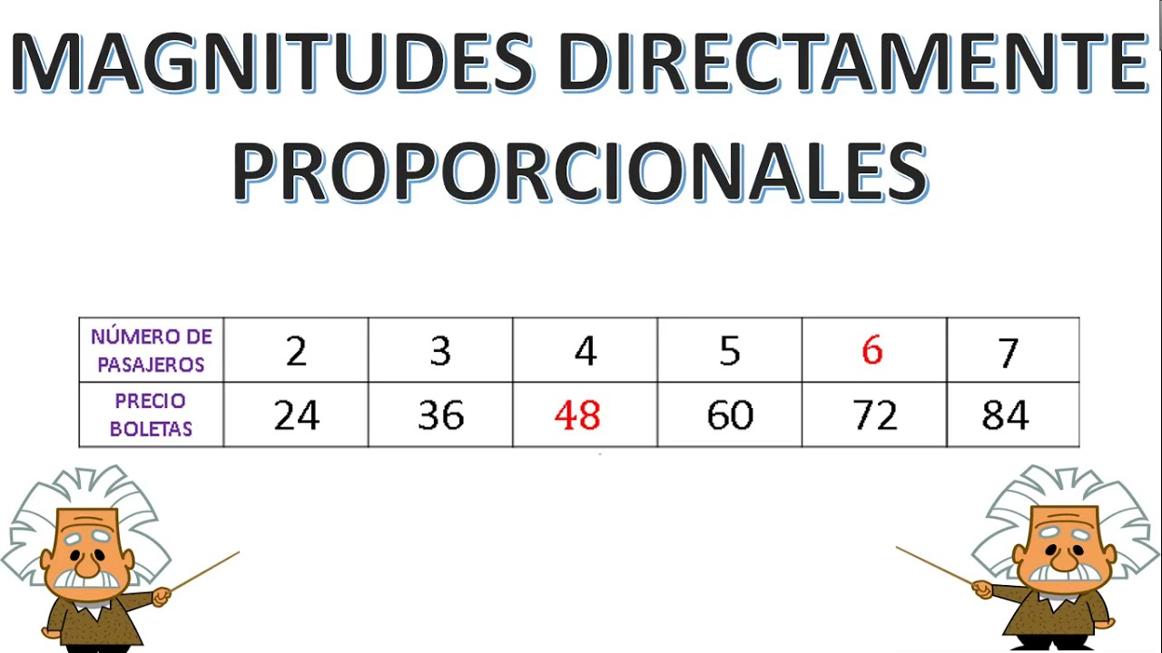 MAGNITUDES DIRECTAMENTE PROPORCIONALES