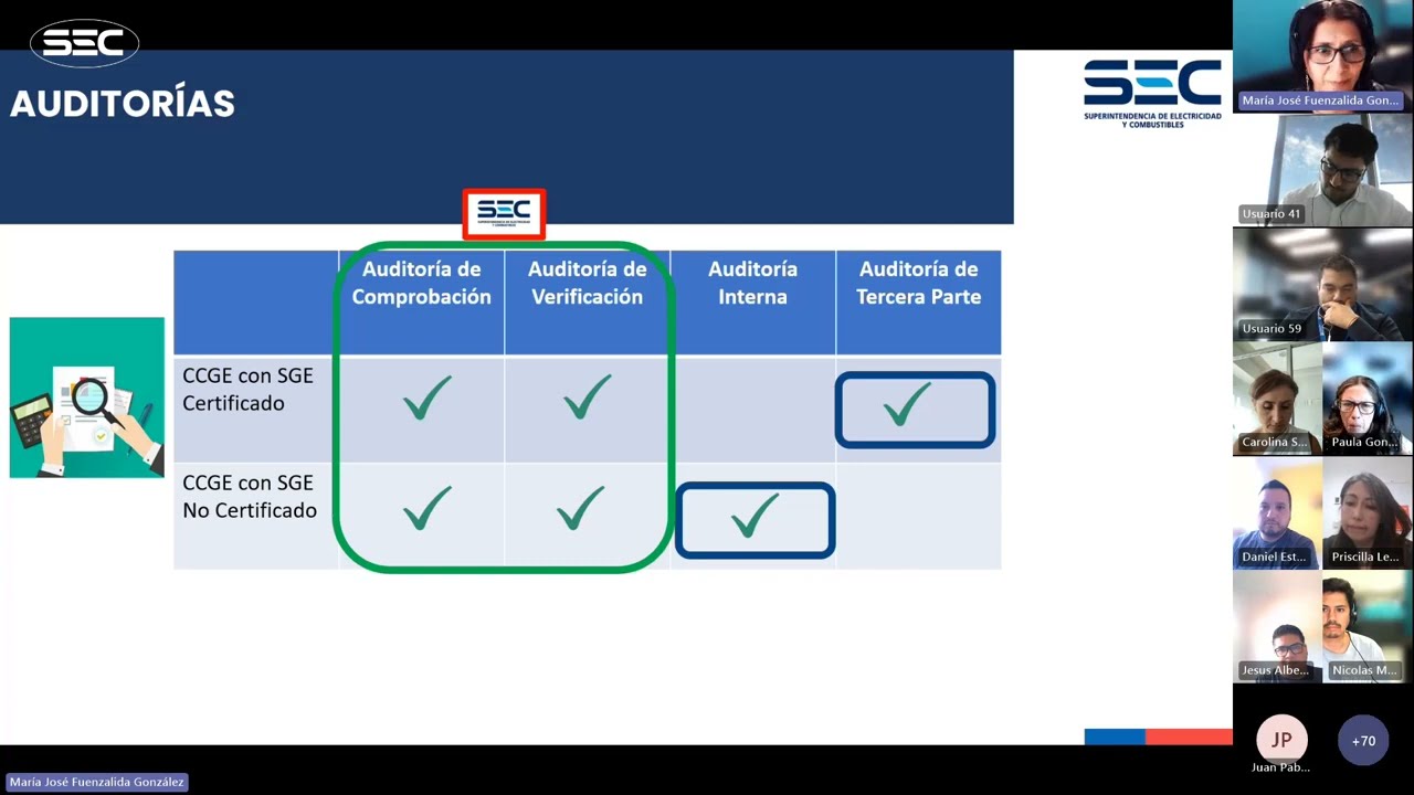 Charla para Auditores, marco de la Ley N°21395 de Eficiencia Energética