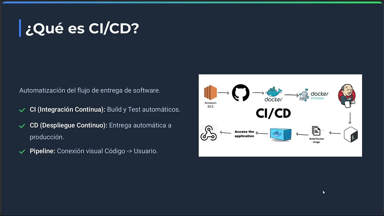 Impacto docker en CI CD