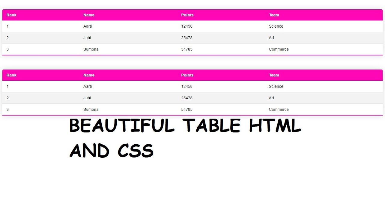 Styling tables with css || html tables design || css tables