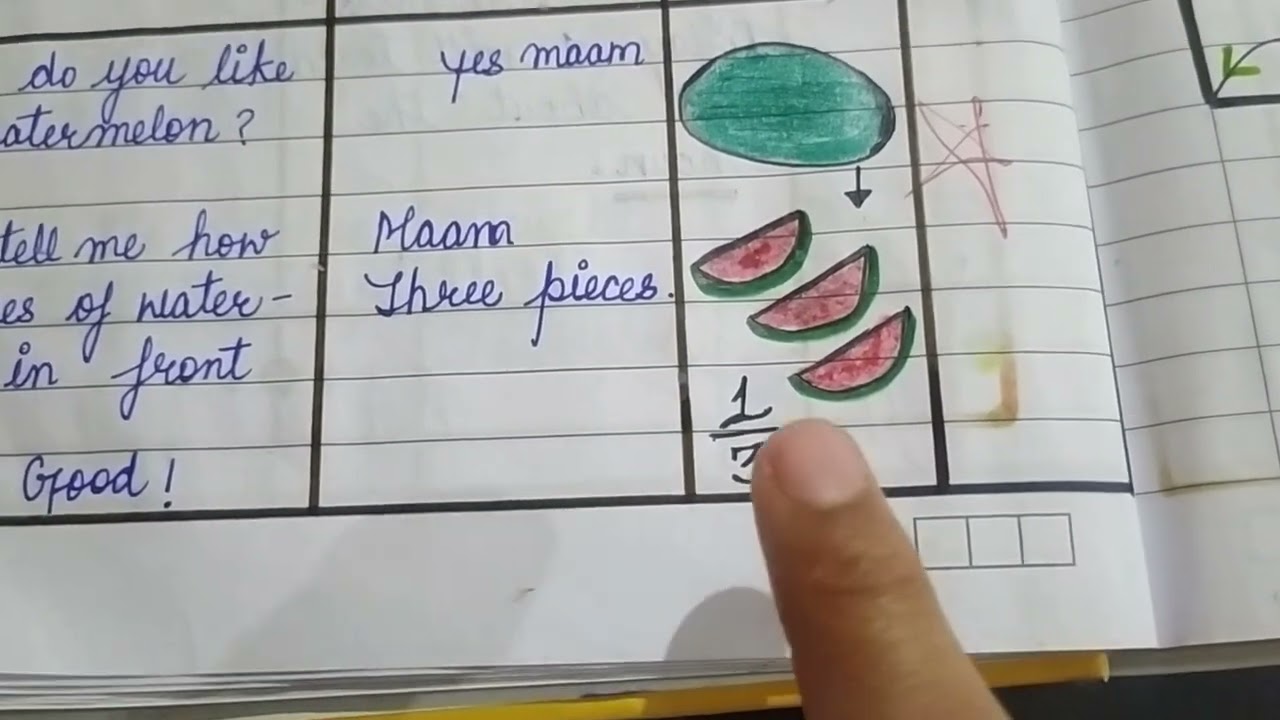👉🏻Lesson Plan || Mathematics || Fraction class_5th || 👩🏻‍🏫 D.el.ed & jbt #shivanidhacta #youtube #tp