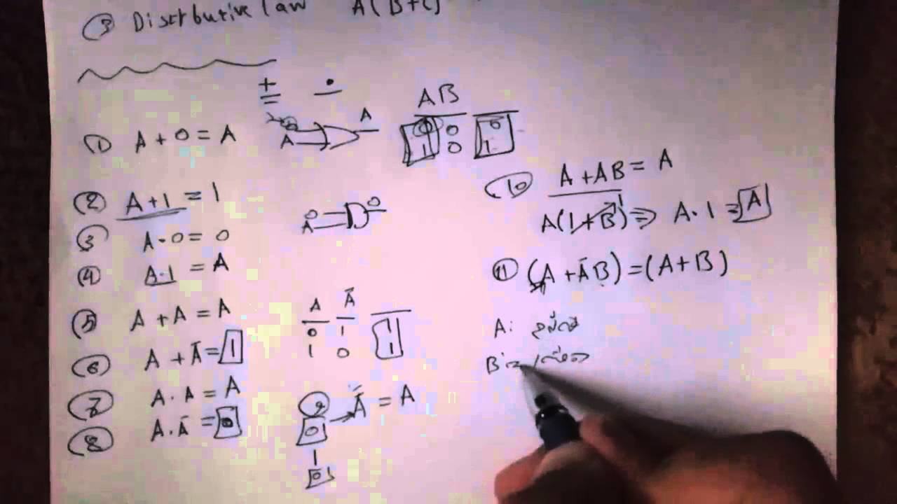 boolean algebra بوولیان ئەلجێبرا بەشی یەکەم
