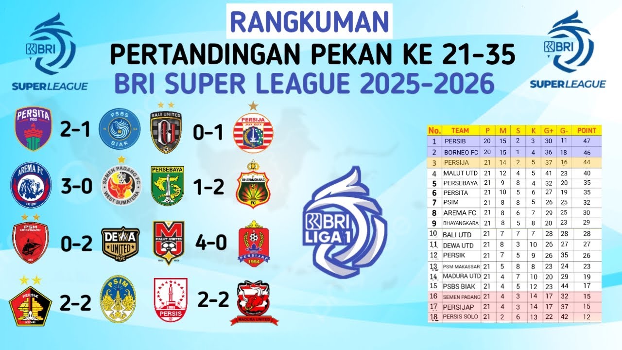 Persita Tangerang Menutup Pekan ke 21 dengan Kemenangan (2-1) 