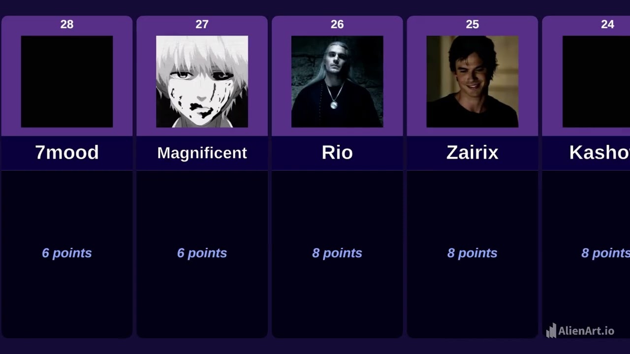HSM COTM 2024-25 (Points System + Comparison)