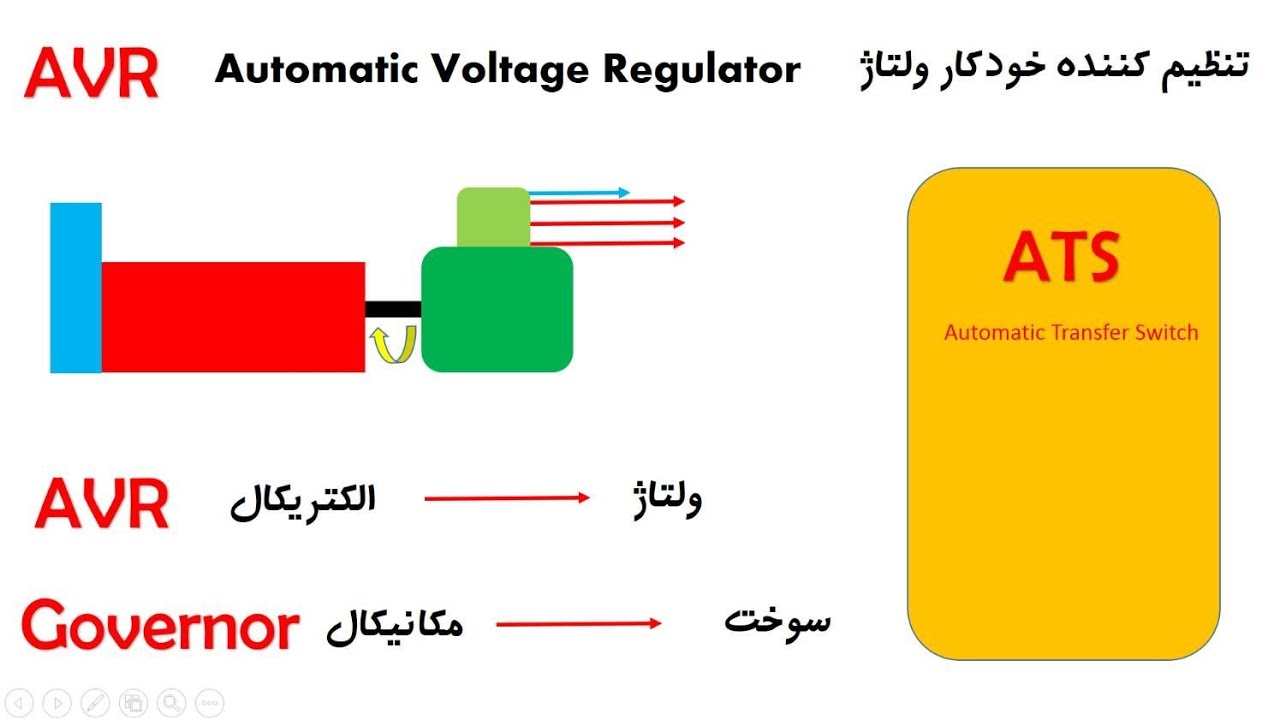 رگولاتور ولتاژ دیزل ژنراتور 