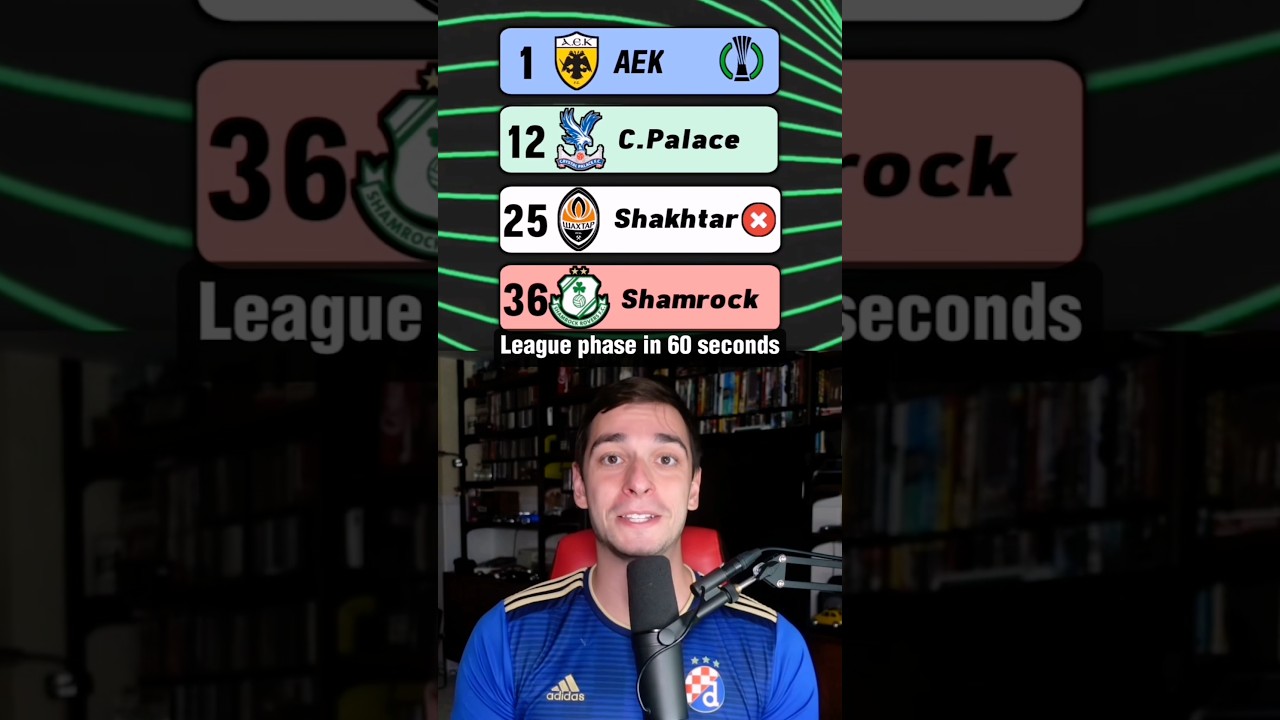 *FINAL* UEFA Conference League Prediction