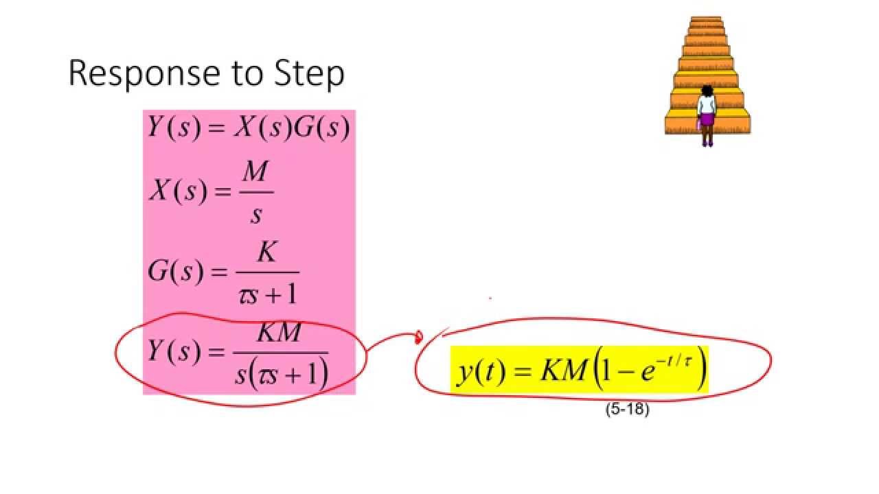 Response of First Order Systems in MATLAB