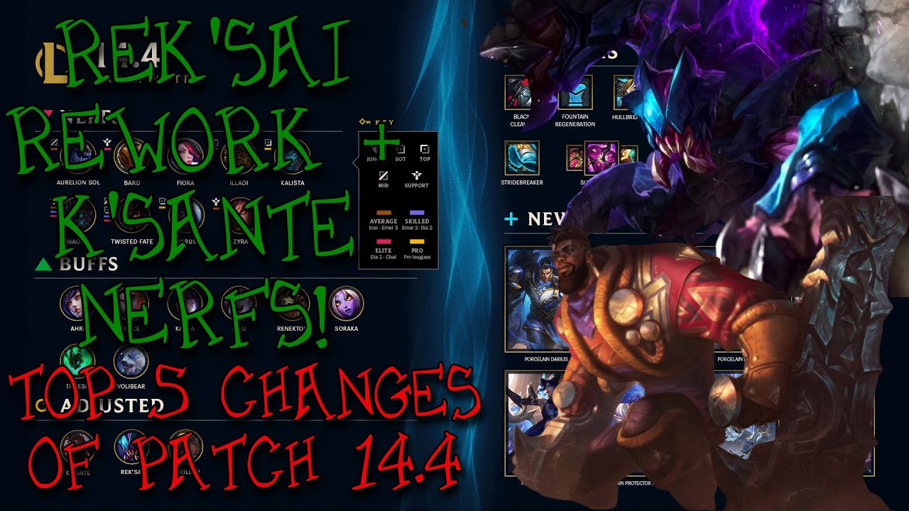 Rek'Sai REWORK + K'Sante NERFS! Top 5 Changes of Patch 14.4
