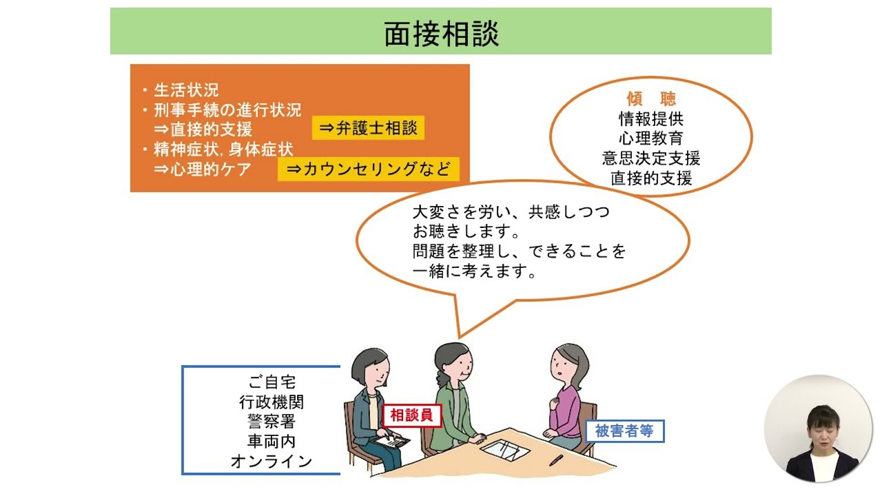 犯罪被害者等早期援助団体の支援