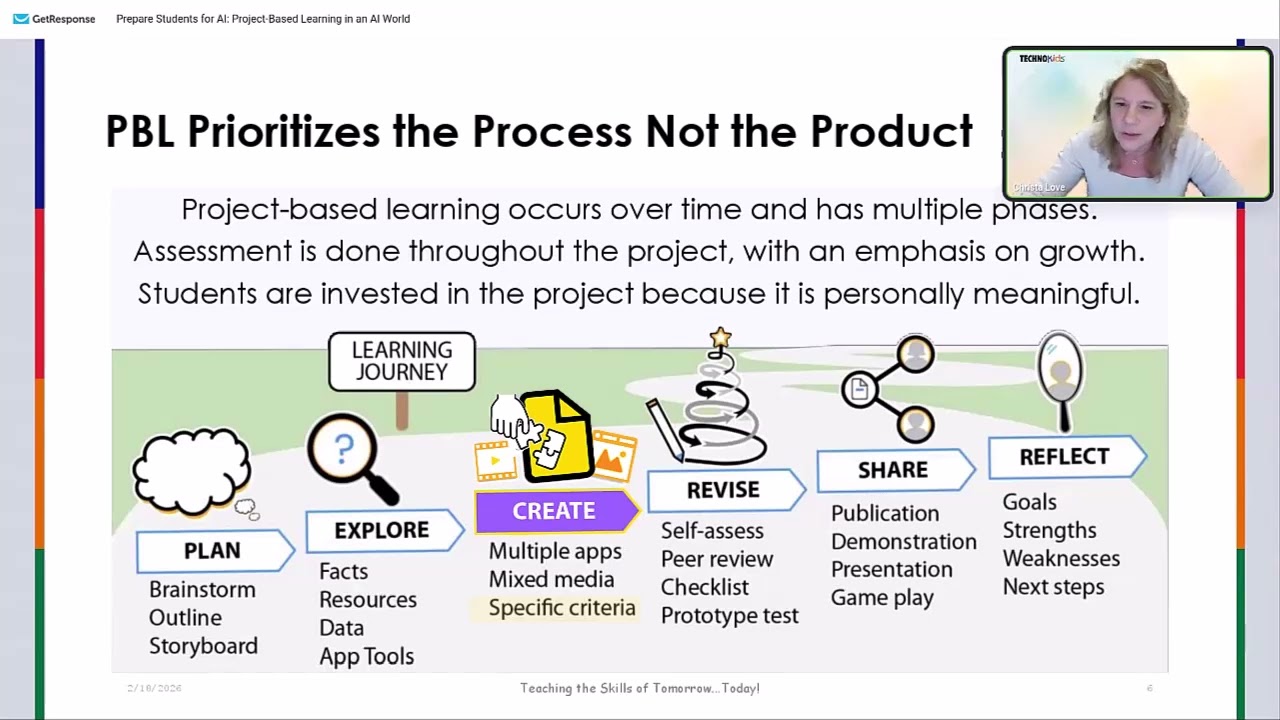 Prioritize the Process Not the Product With PBL | Project Based Learning