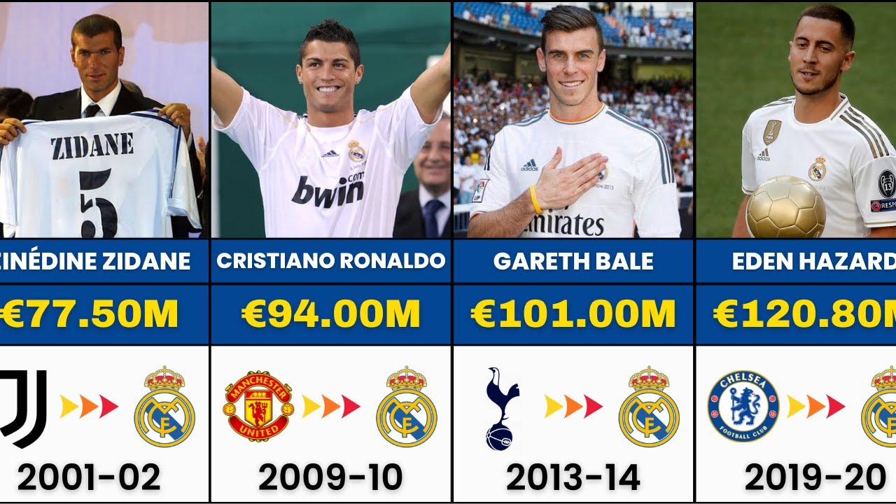 Real Madrid: MOST EXPENSIVE Signings Ever (Who Was The Biggest Waste?) 💰