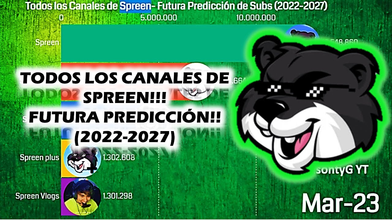 Todos los Cansles de Spreen!!! Futura Predicci&oacute;n de Subs (2022-2027)