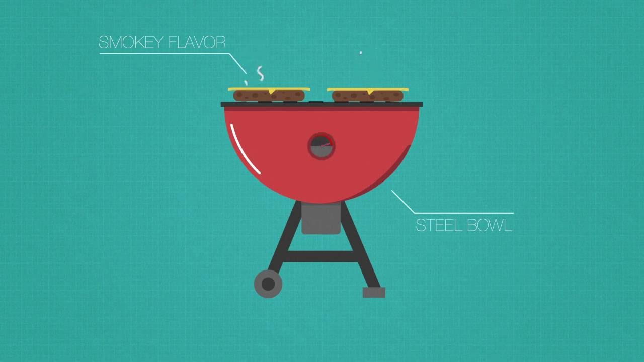 Buying A Grill: What You Need To Know