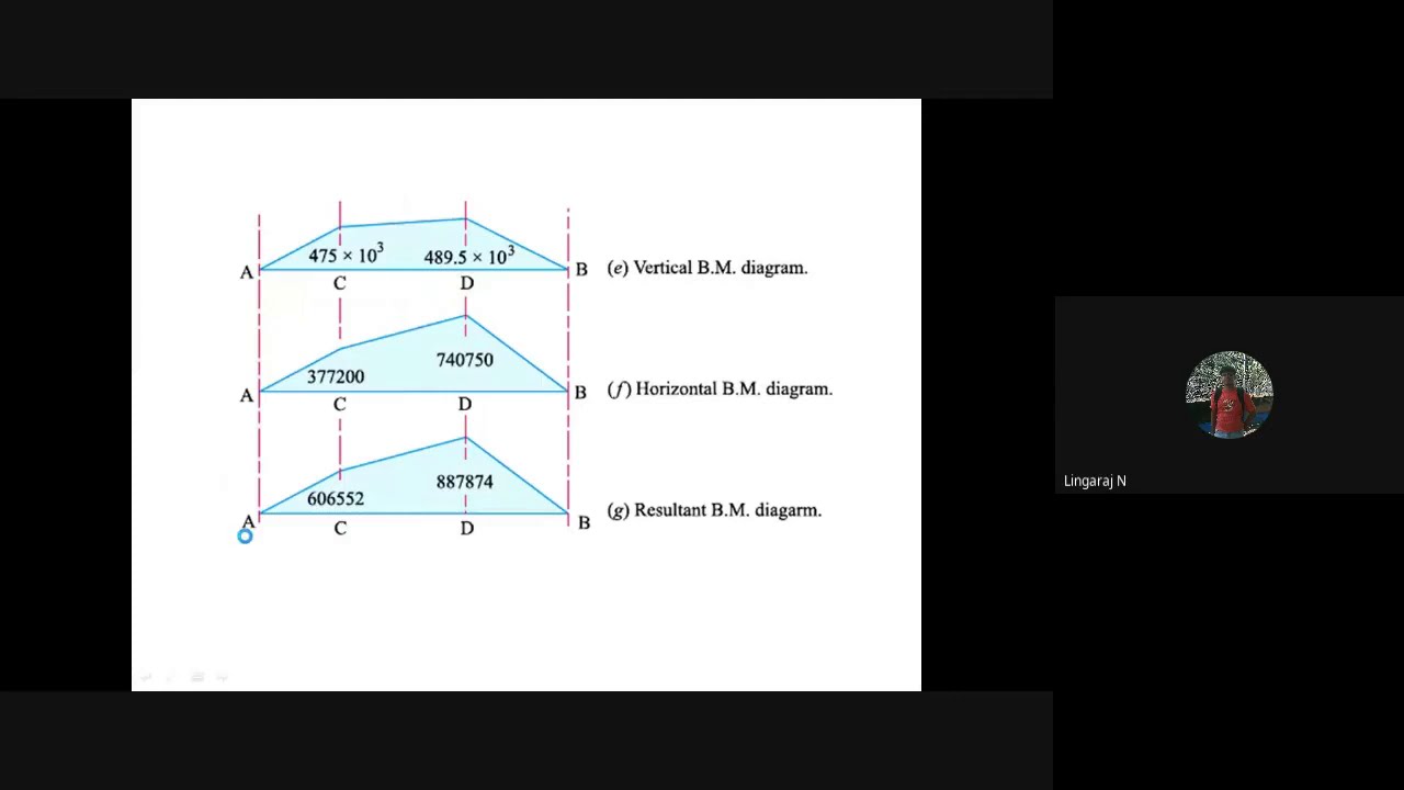 Design of hollow shafts based on rigidity.