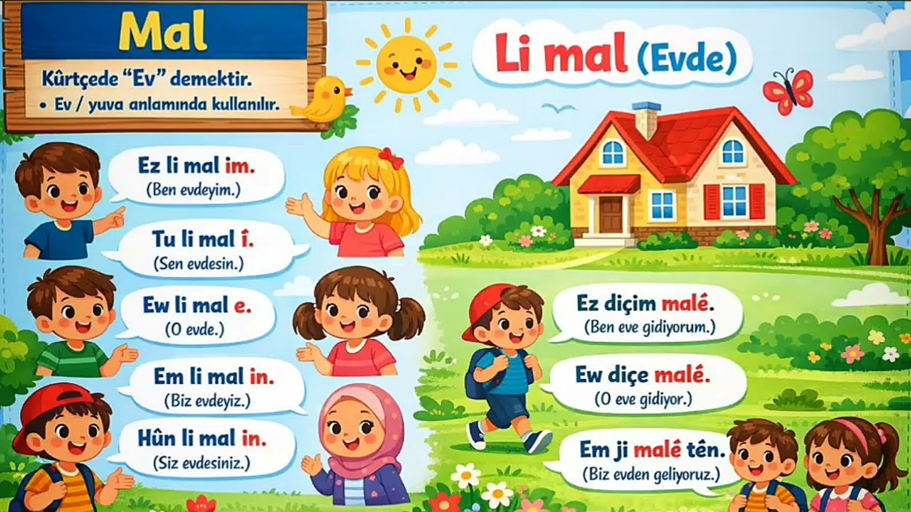 Kürtçe öğreniyorum 1 (Zimanê Kurdî)