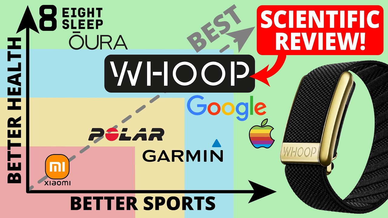 Научный обзор WHOOP Strap: 1460 дней тестирования