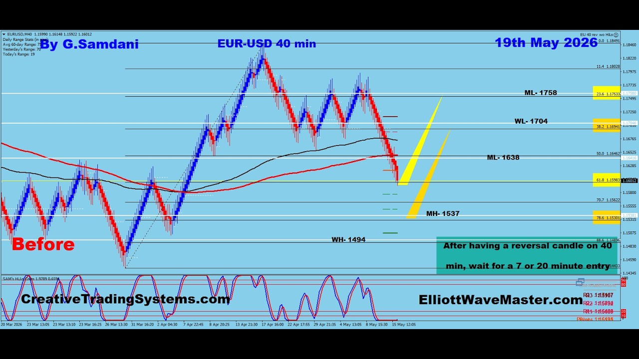 Elliott Wave Analysis Of US Dollar Index and USD Pairs Like EUR-USD, GBP-USD and USD-JPY. 05-19-26.