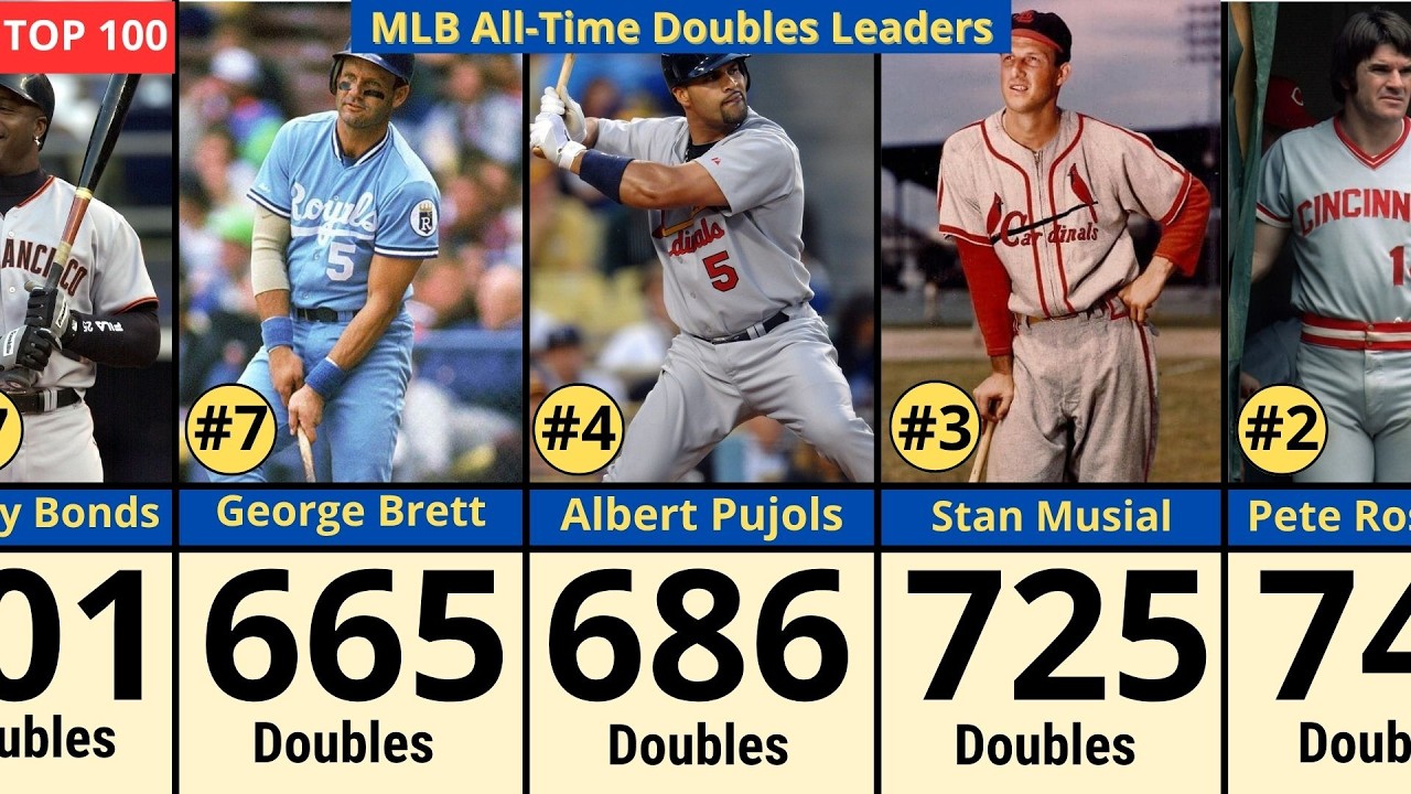 MLB All-Time Doubles Leaders (Top 100 Comparison)