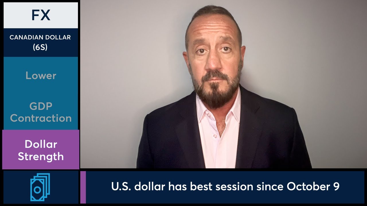 Swiss Franc futures fell after GDP contraction and U.S. dollar strength. 11/19/25