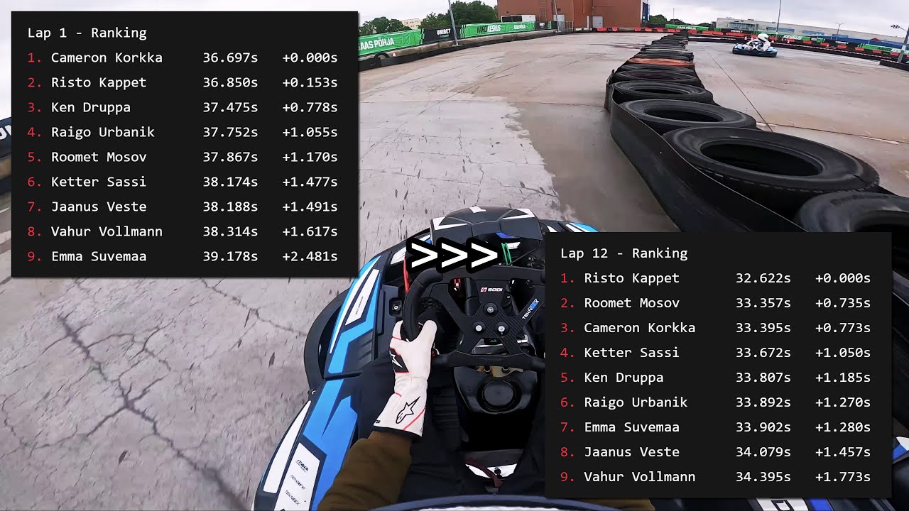 Corner1 Unibet GP Lap-by-Lap Qualifying battle on a drying track