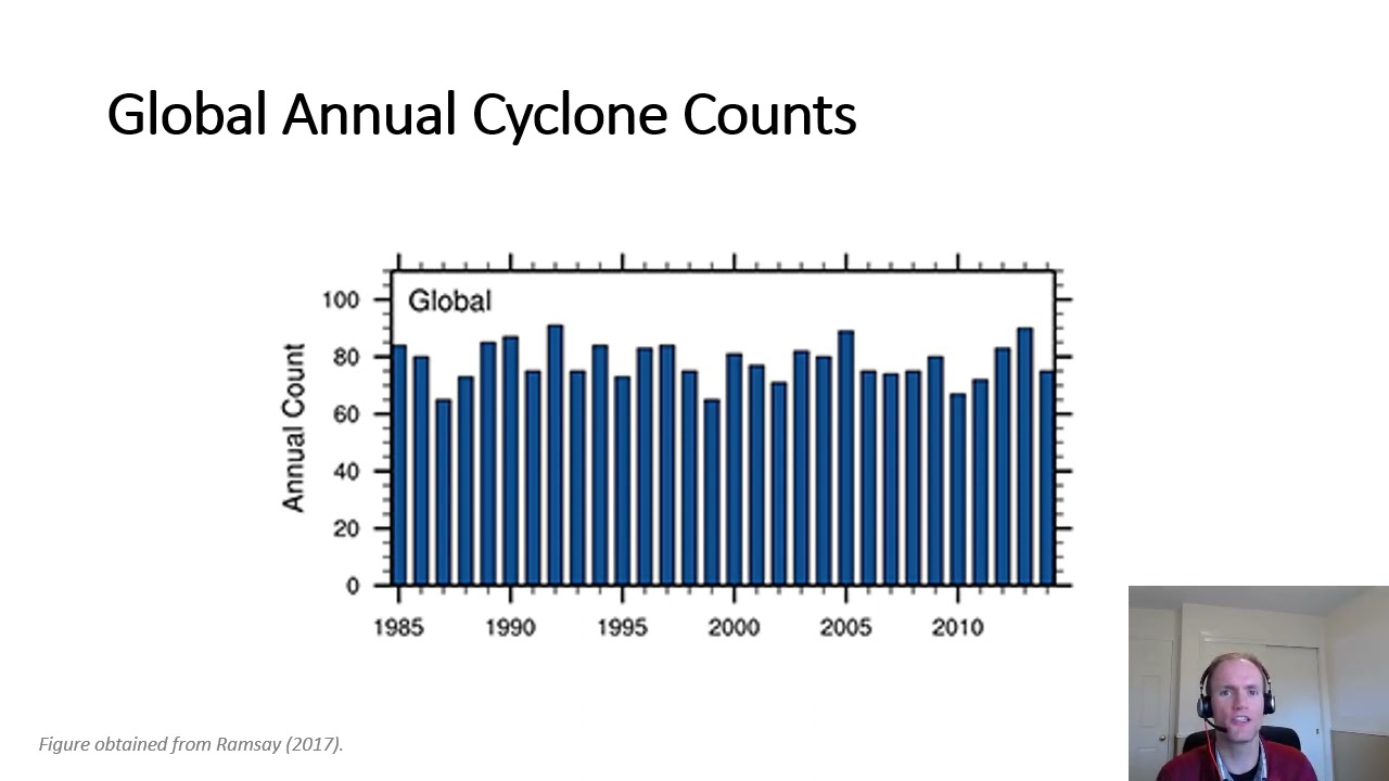Tropical Cyclone Climatology 1