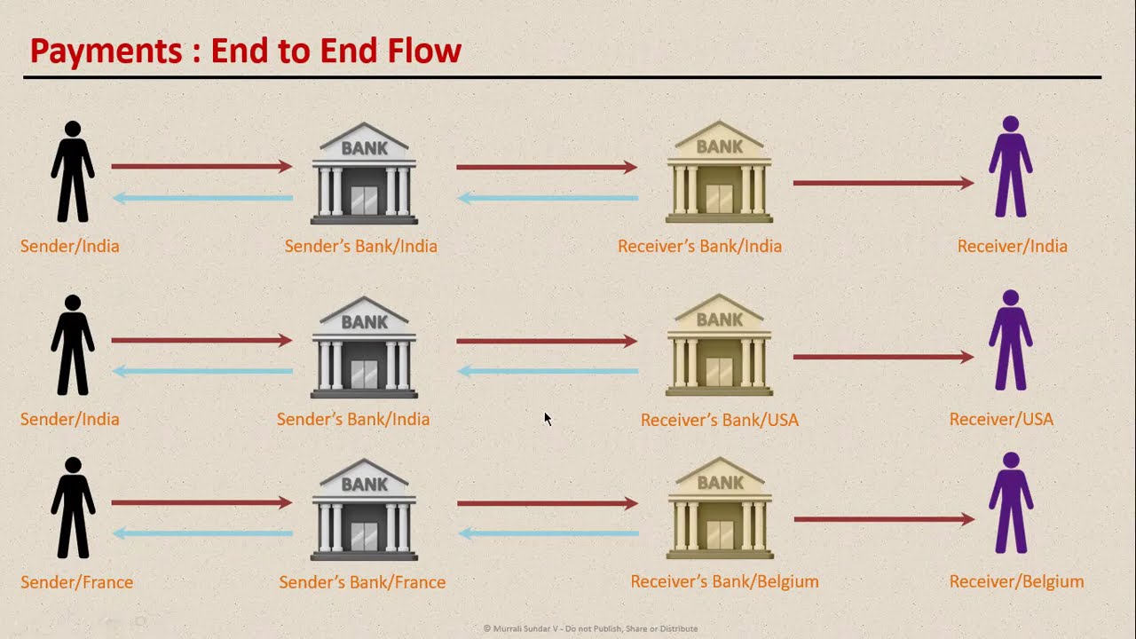 Demo - Payment Fundamentals