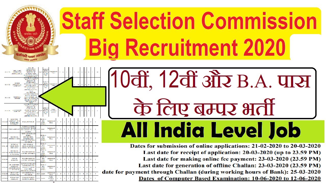 🔥🔥SSC Big Recruitment 2020 | Salary ₹35,400 | 1300+ Vacancy|10th,12th or Graduate | Latest Jobs 2020