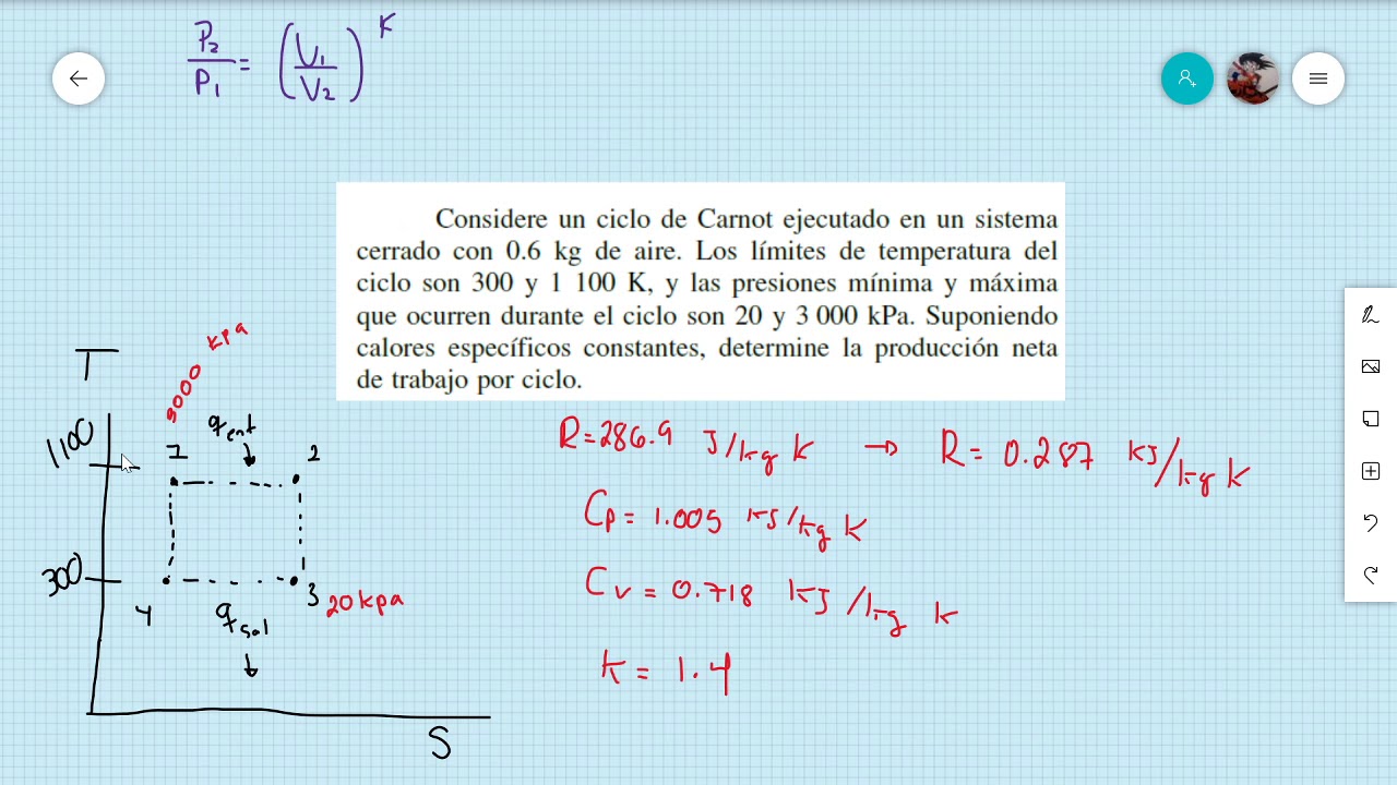 Analisis del ciclo de Carnot
